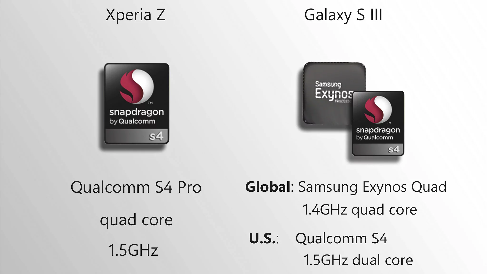 Both phones offer great performance, but the Xperia's may be better