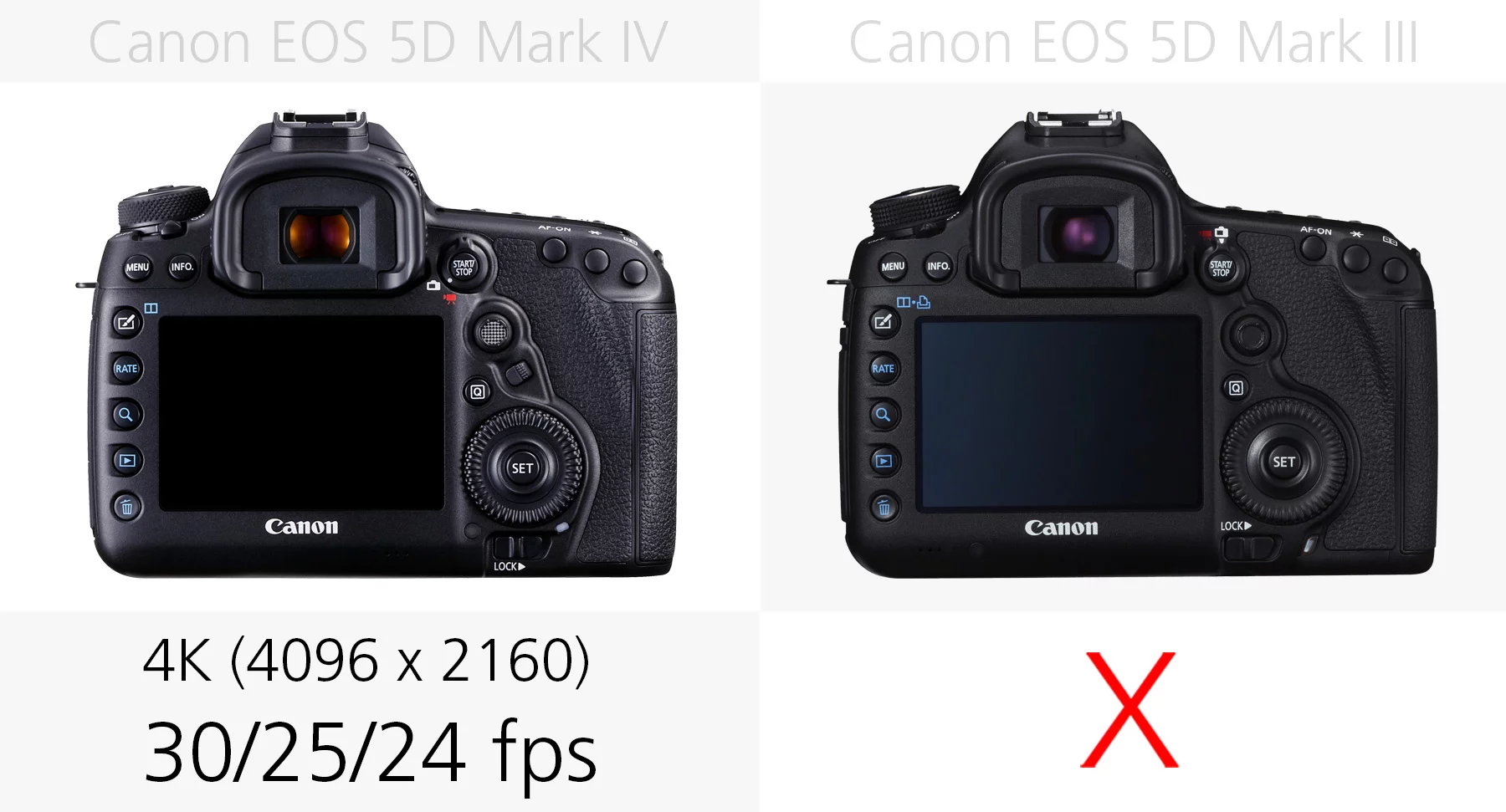 4K video recording (Canon EOS 5D Mark IV and 5D Mark III)