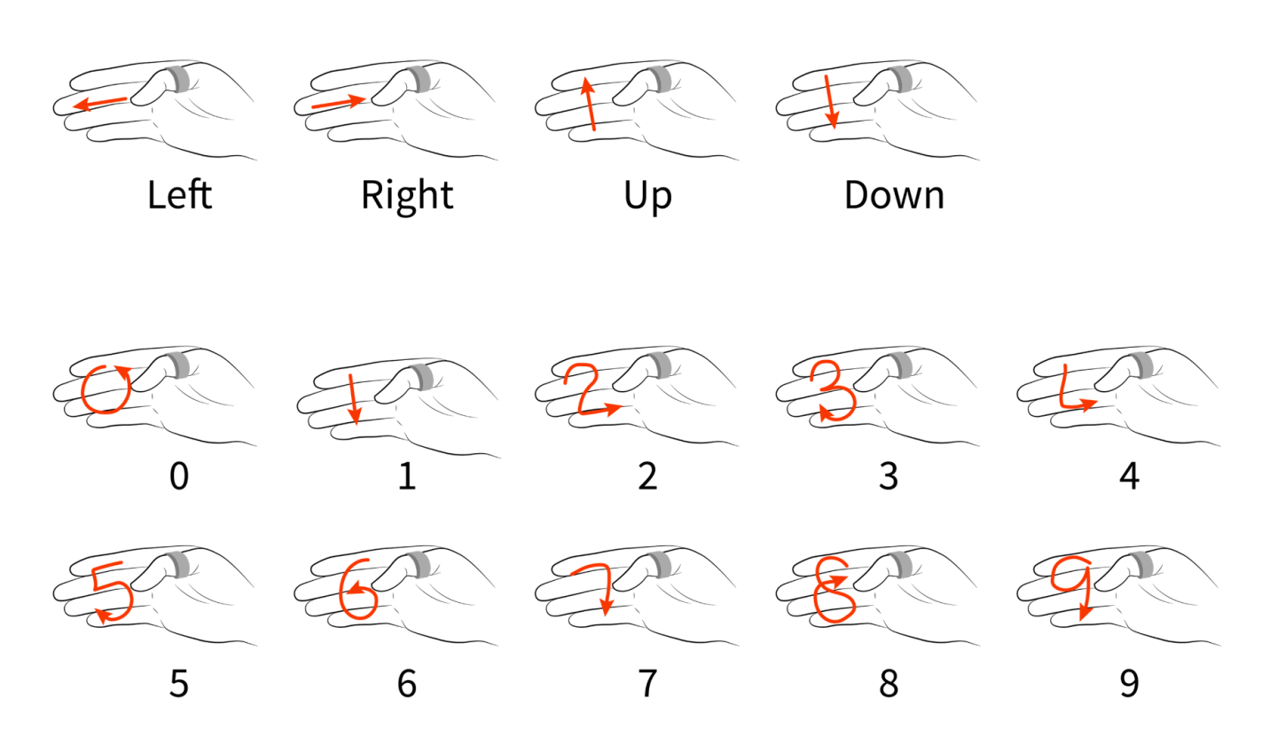 FingerSound uses wearable ring technology to detect numbers and letters drawn on fingers