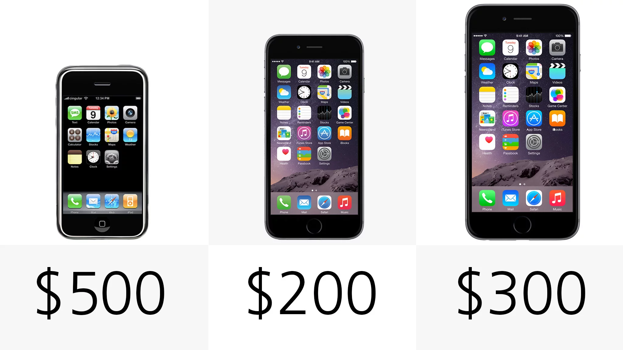 Starting price (on-contract)