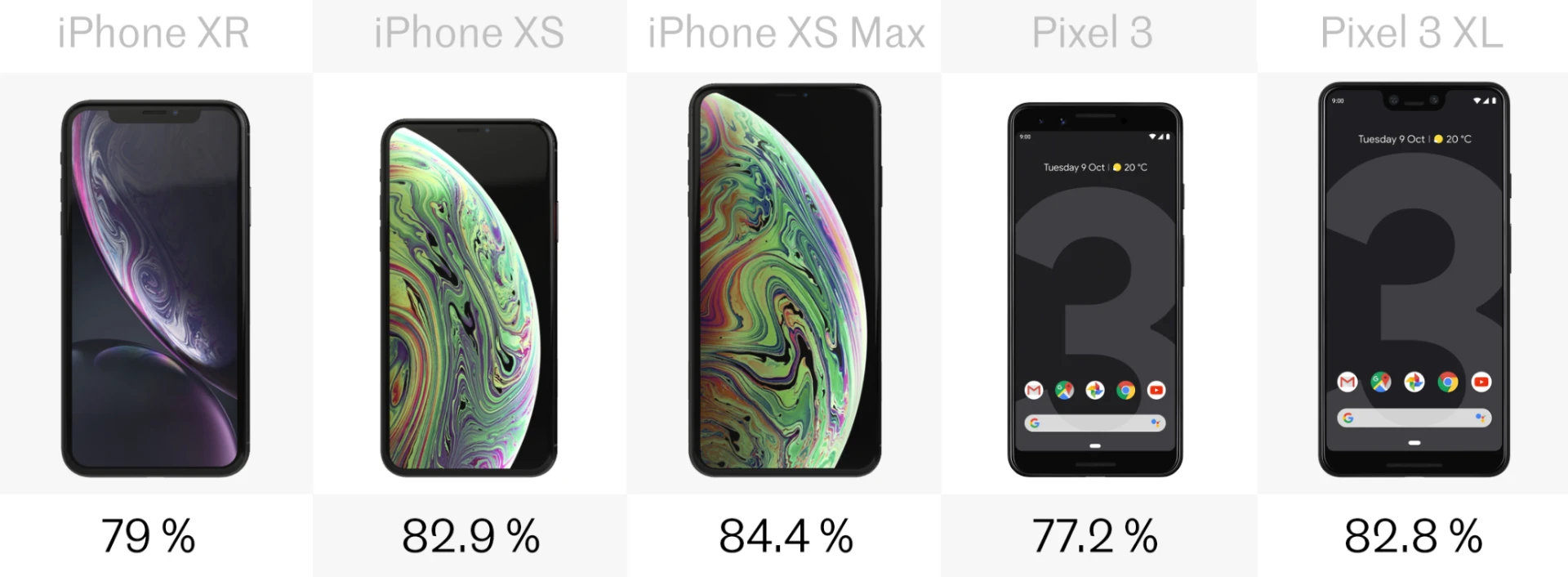 Screen-to-body ratio