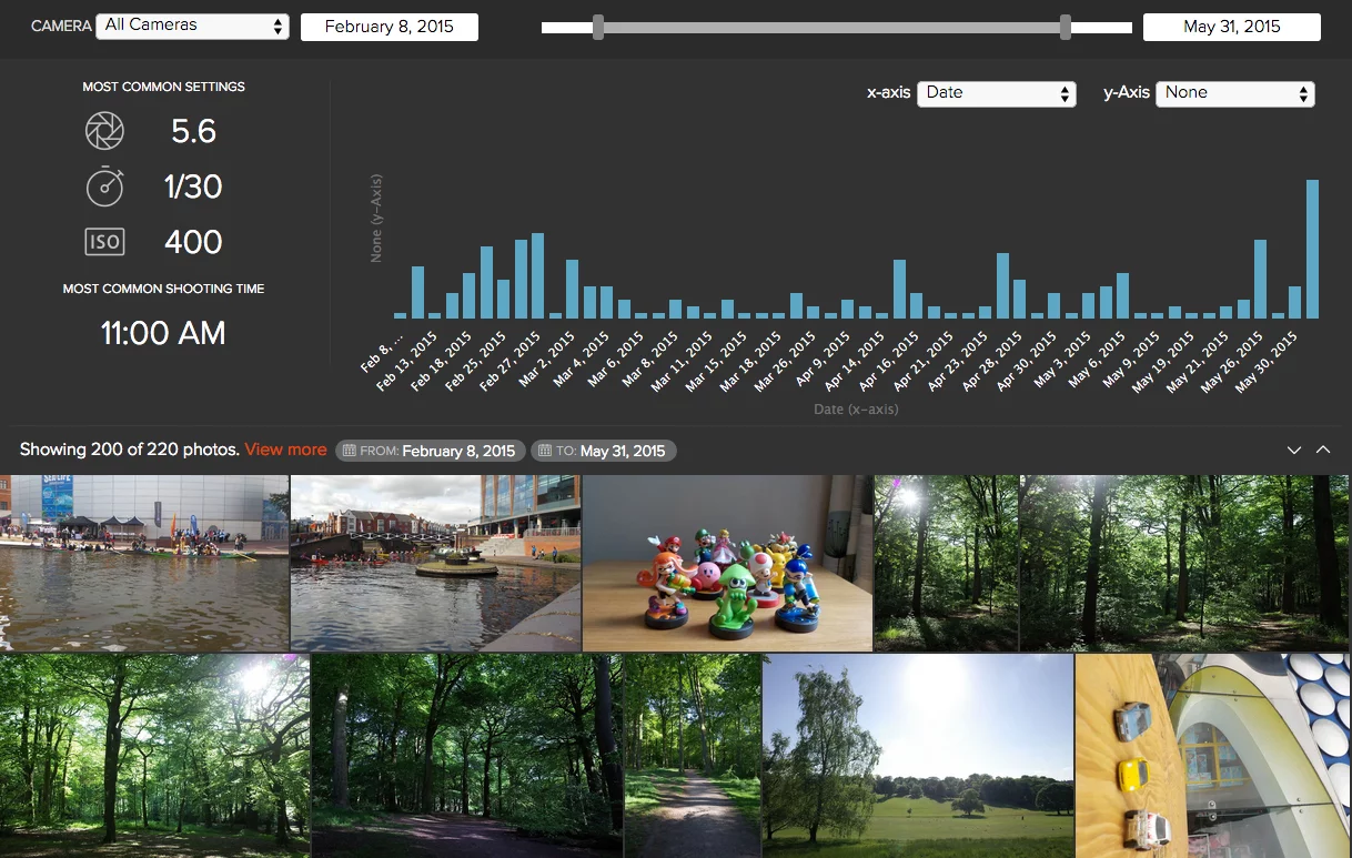 Eyefi Cloud stores images from multiple devices in a single collection