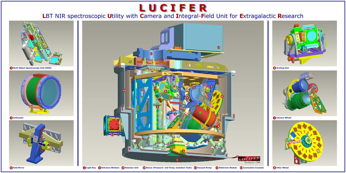 CAD drawing of LUCIFER's complex interior and optomechanical elements