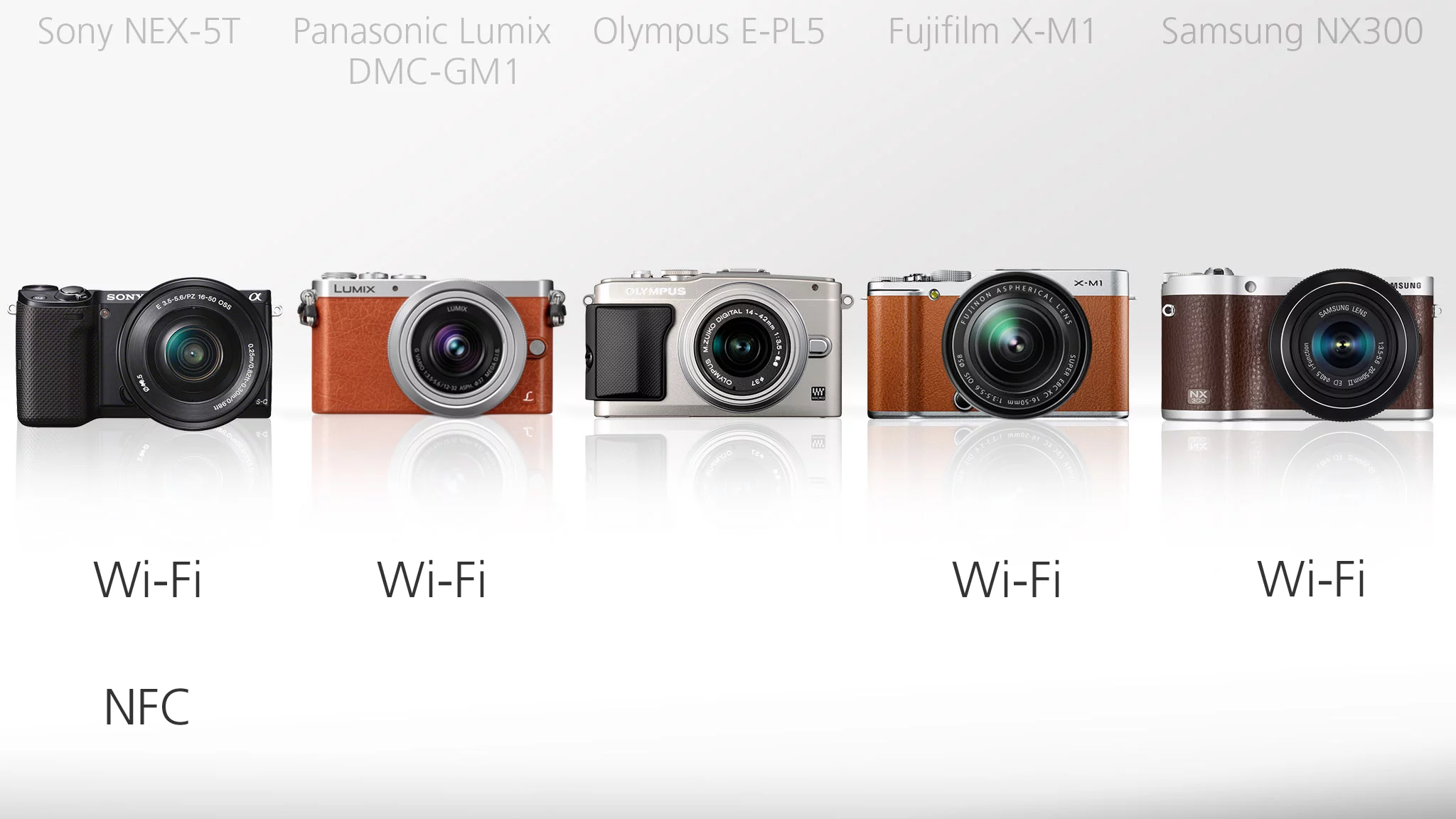 Most of the cameras in our line-up have built in wireless capabilities which allow for the easy sharing of images and functions like remote shooting via a smartphone