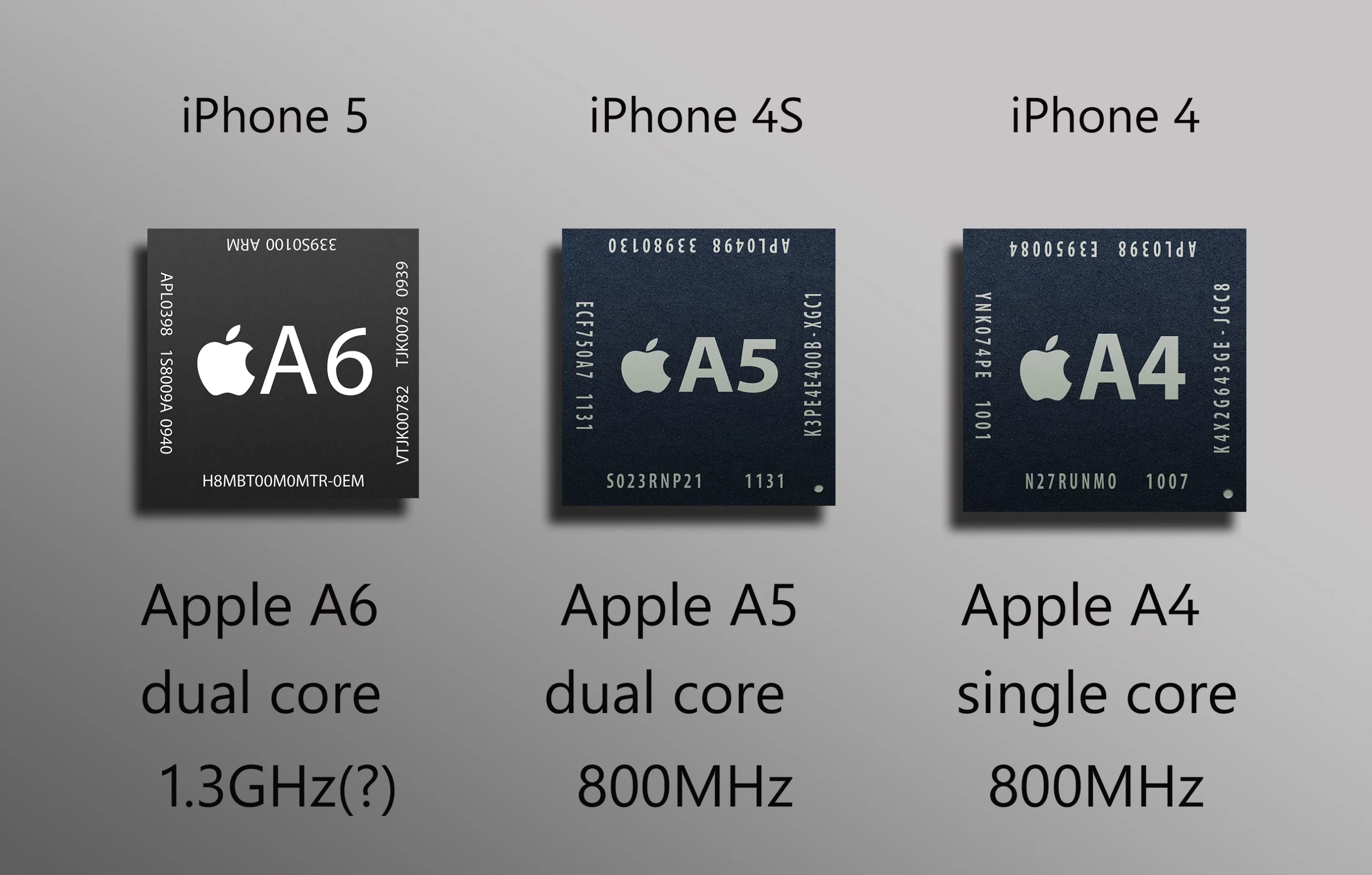 The A6 in the iPhone 5 offers unprecedented performance