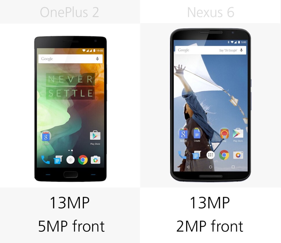Camera megapixels