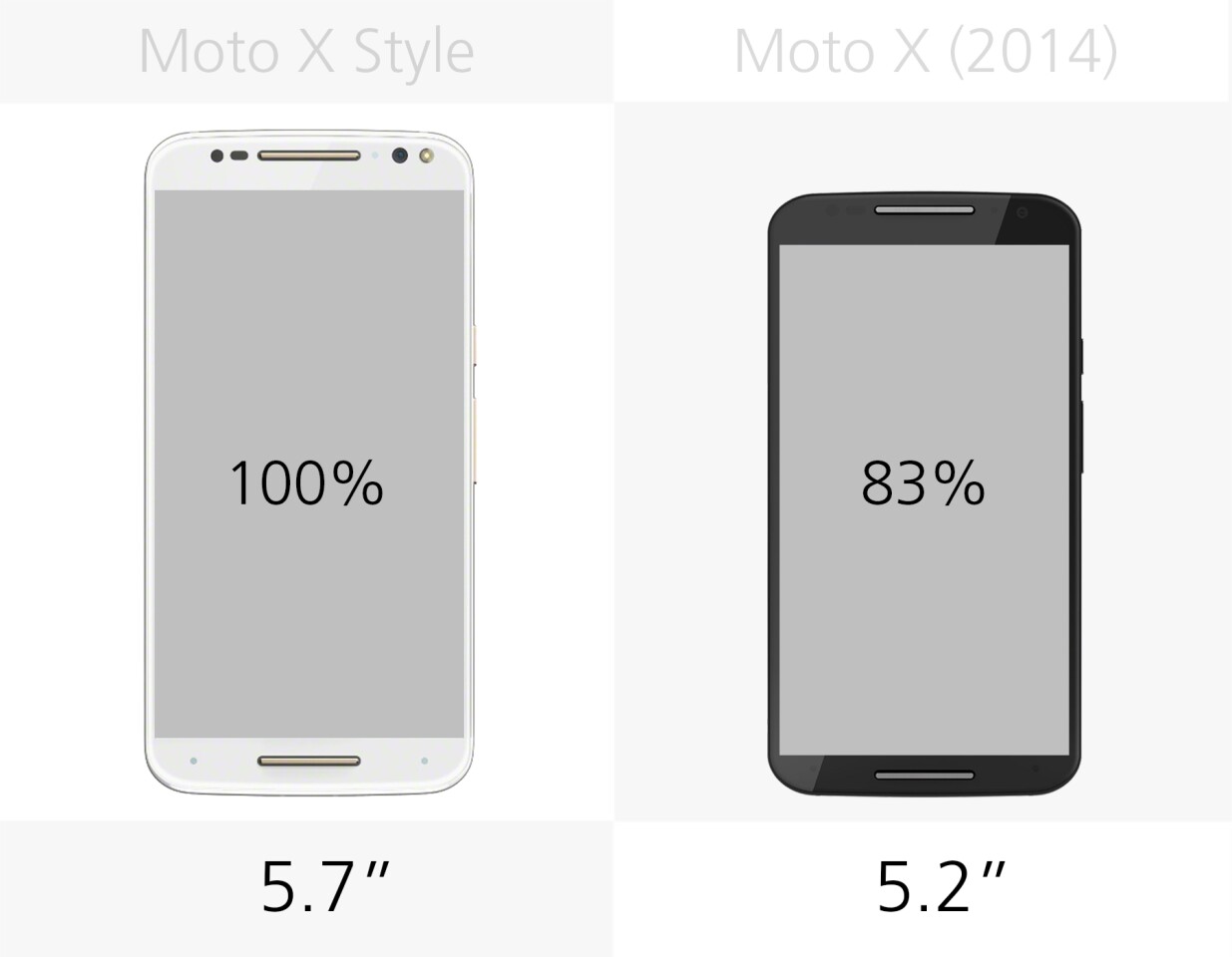 Display size