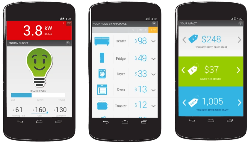 Neurio allows notifications to be sent to a smartphone