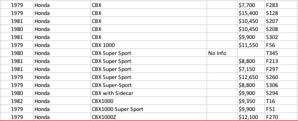 The Honda CBX variants available at Mecum during the five day Las Vegas sale