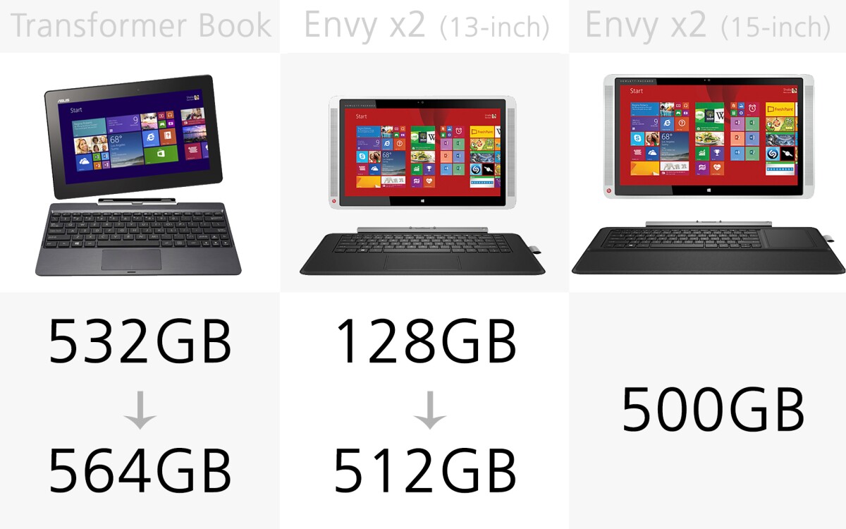 Storage (slide 2)