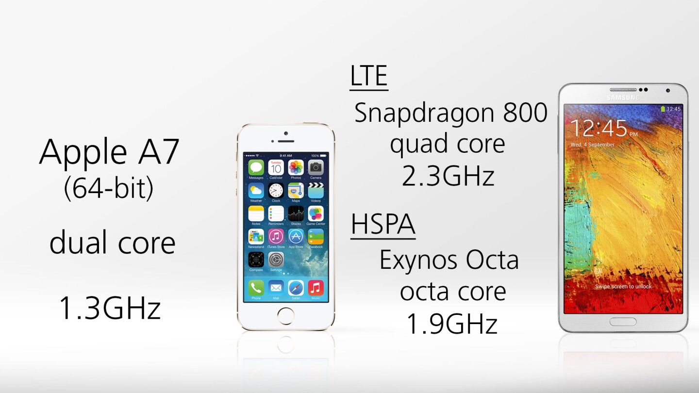 Both phones are going to be ridiculously fast