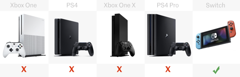 Portability