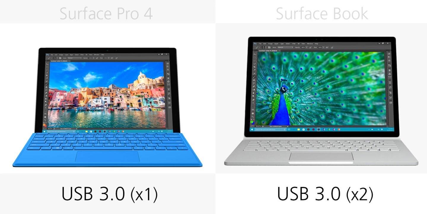 USB ports