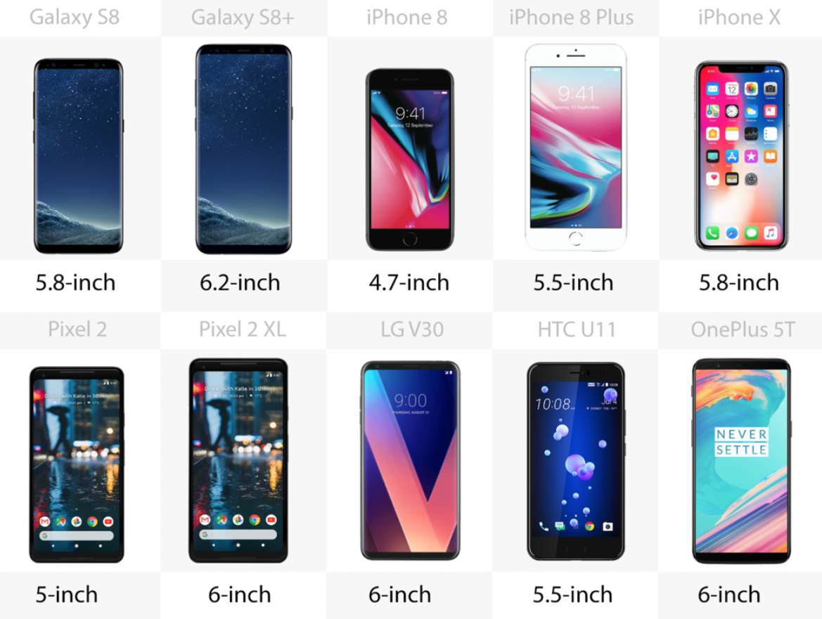 Display size