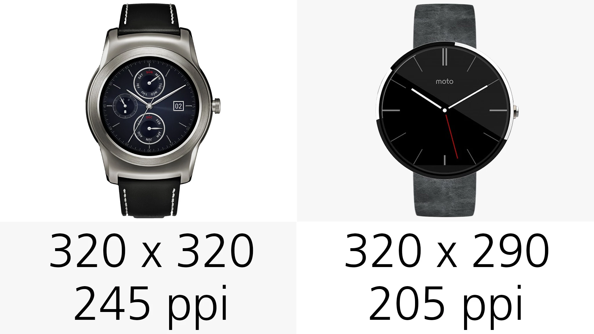Display (resolution)