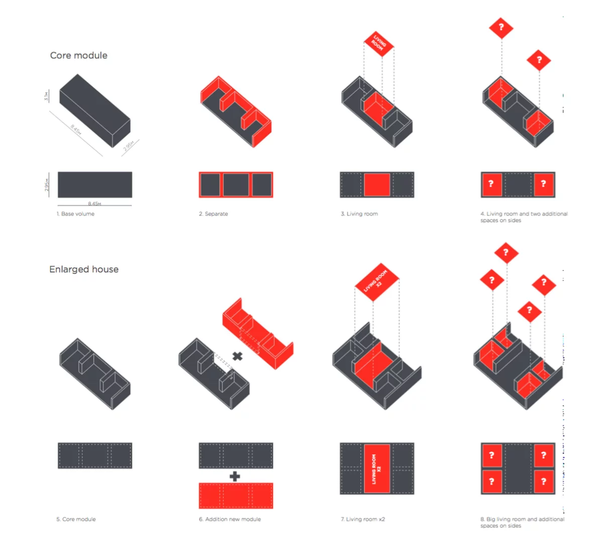 This second placed project is an extraordinarily modular design based on a container that can be altered into a variety of different permutations