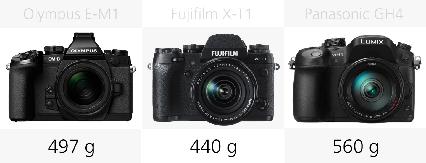 Weight comparison Olympus E-M1, Fujifilm X-T1 and Panasonic GH4