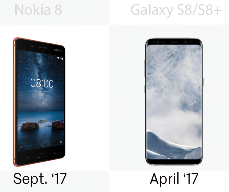 The release dates for the Nokia 8 and the Samsung Galaxy S8/S8+