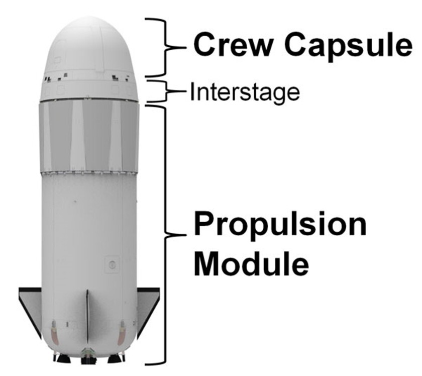 The Blue Origin's New Shepherd launch system
