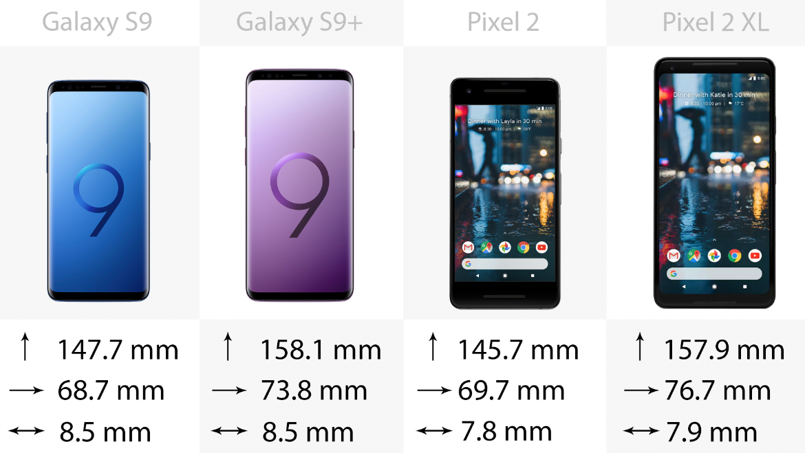 Size