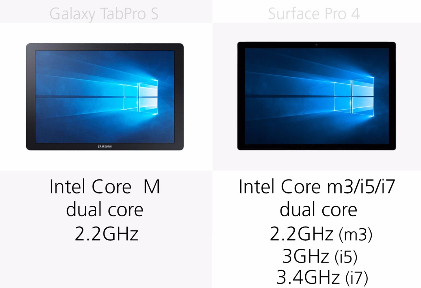 Processor