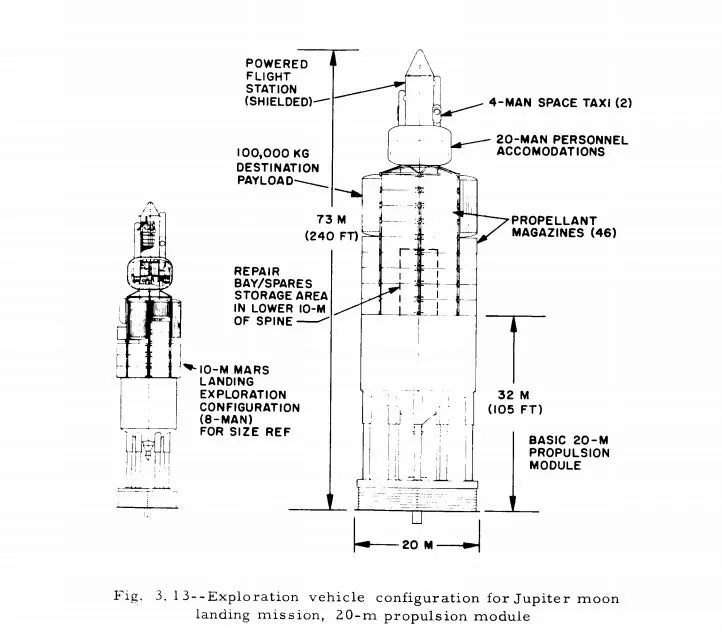 Orion Jupiter mission variation