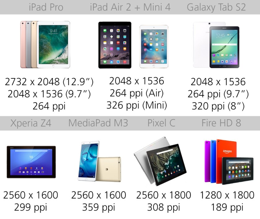 Display resolution