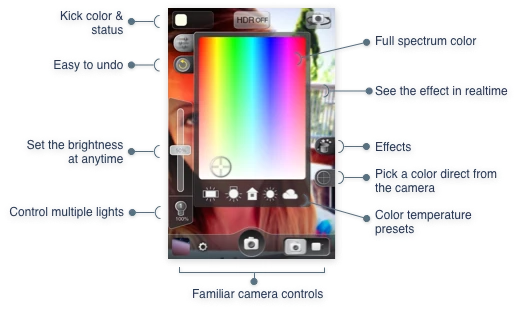 A menu allows users to adjust the light output, select colors, control multiple Kick lights and access animated lighting effects