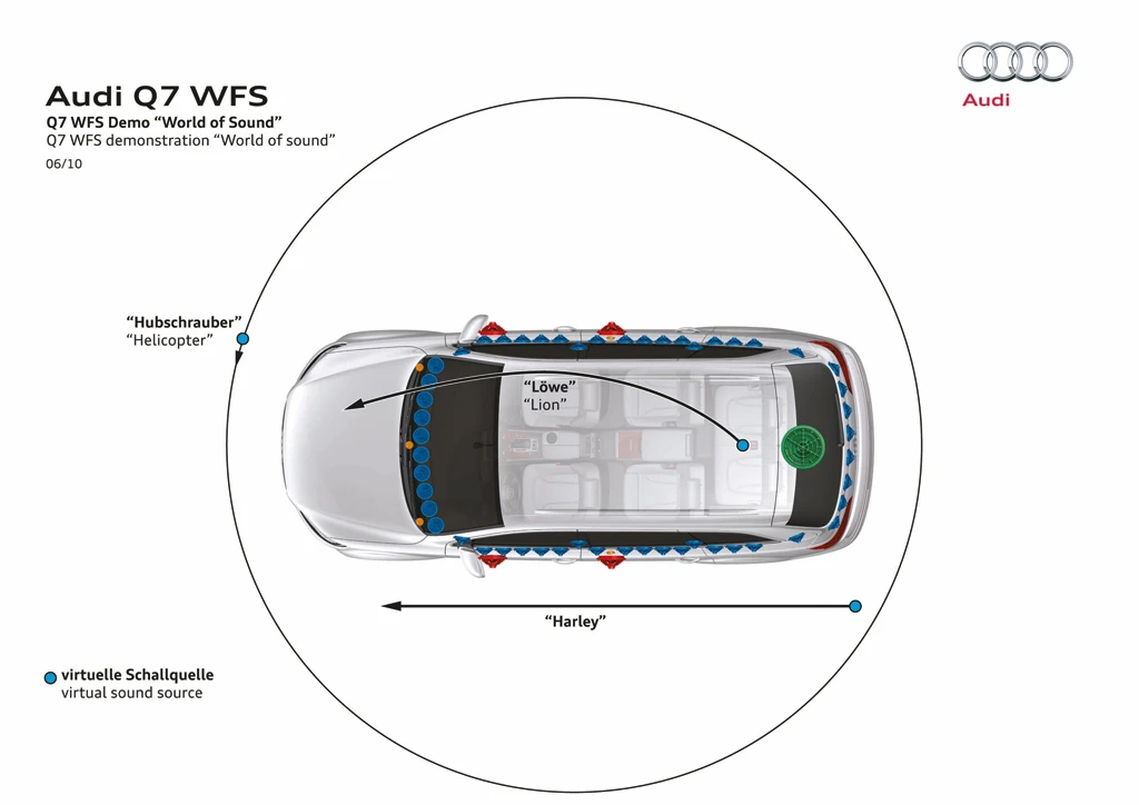 Audi Q7 WFS demonstration "World of sound"