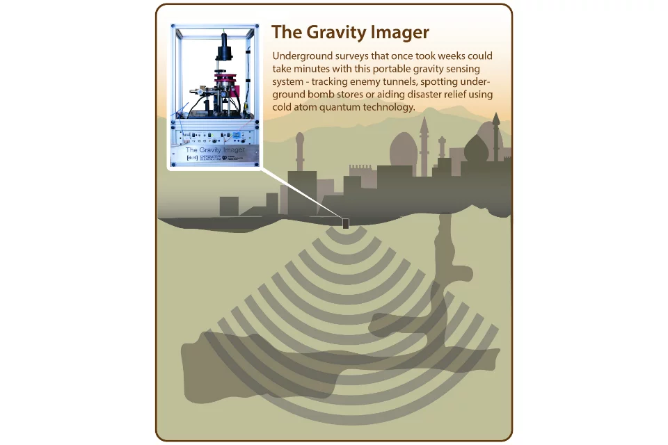 Gravimeter infographic