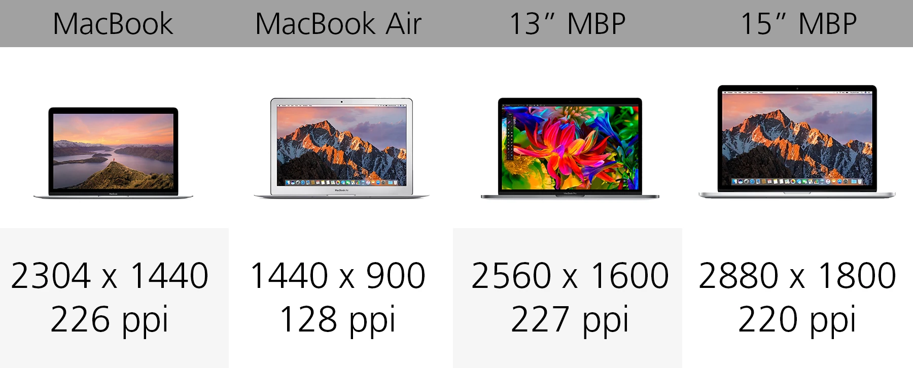 Display resolution