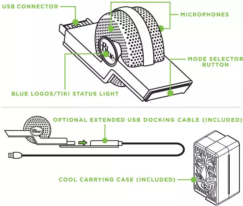 Diagram detailing Tiki's different parts
