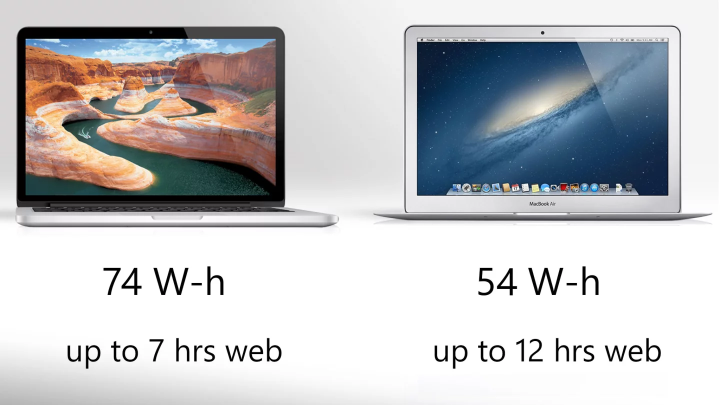 The new MacBook Air should get unprecedented battery life