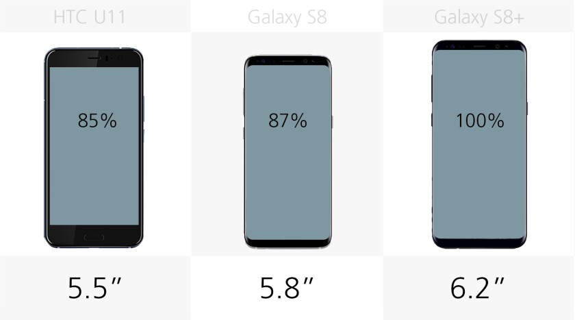 Display size