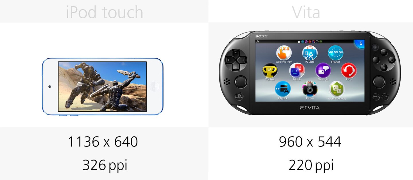 Ipod Touch 6th Generation Vs Ps Vita