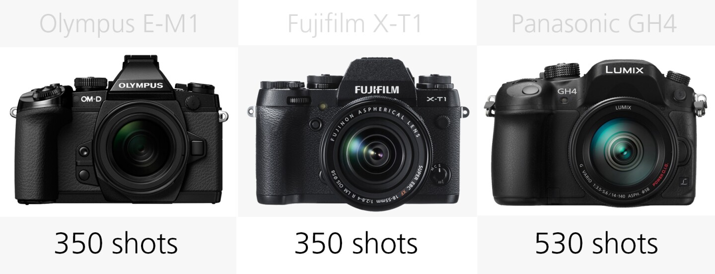Battery life comparison Olympus E-M1, Fujifilm X-T1 and Panasonic GH4