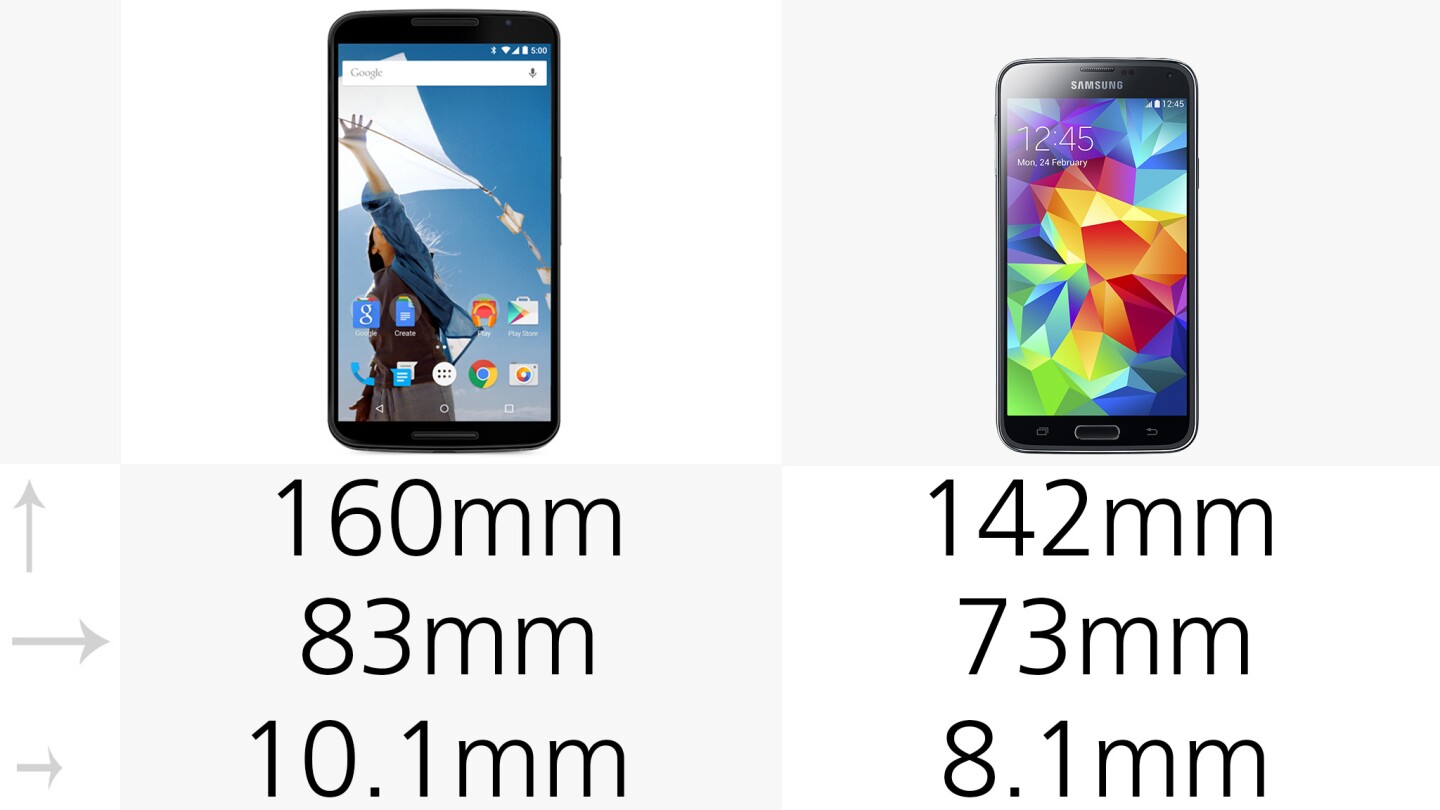 Dimensions