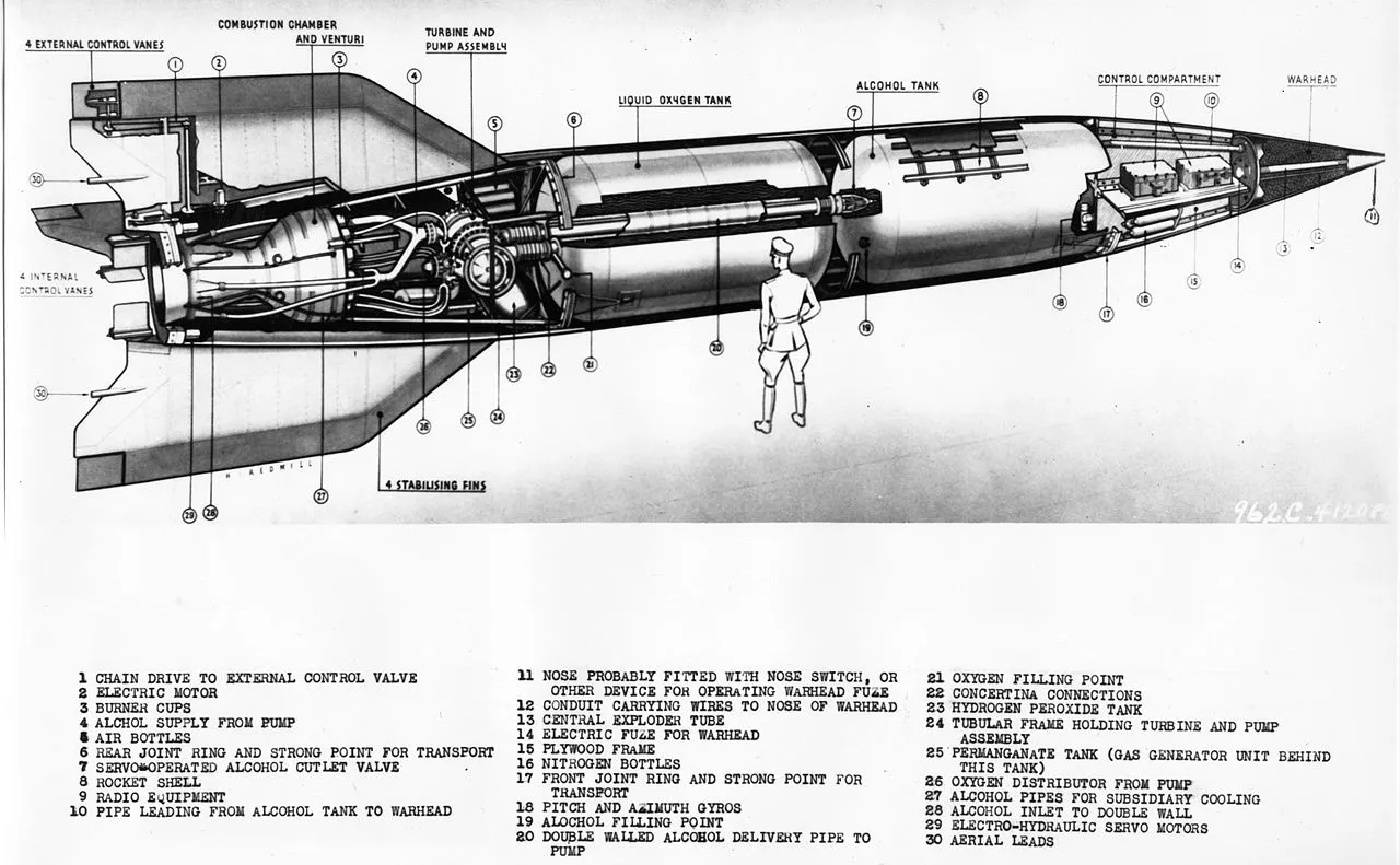 V2 diagram