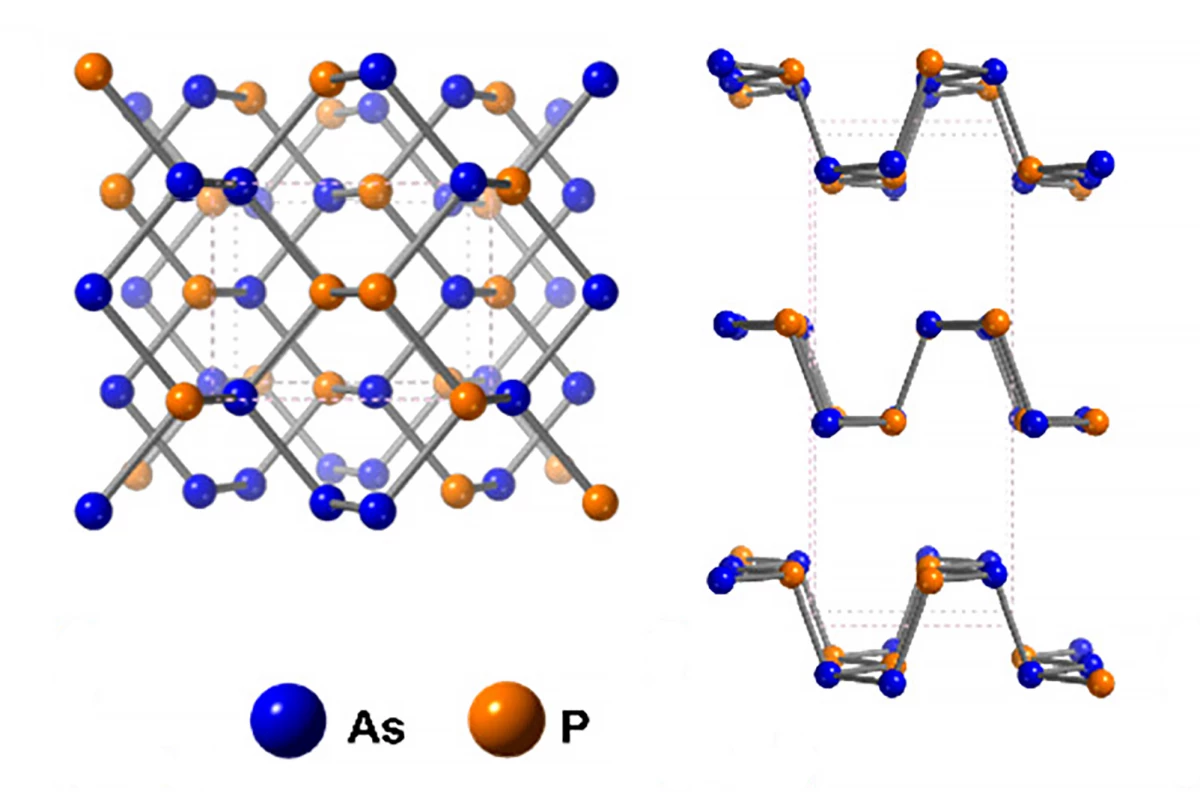 Researchers have created a new family of nanomaterials by alloying phosphorus with arsenic