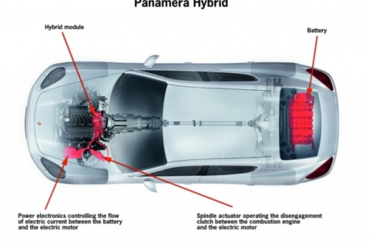Hybrid Drive for the Porsche Panamera