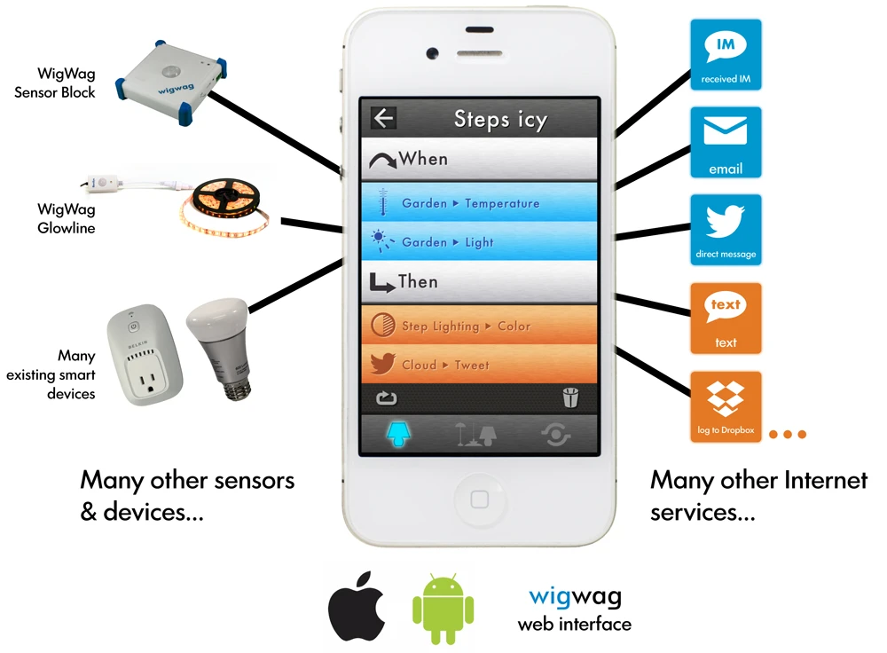 A breakdown of the WigWag app
