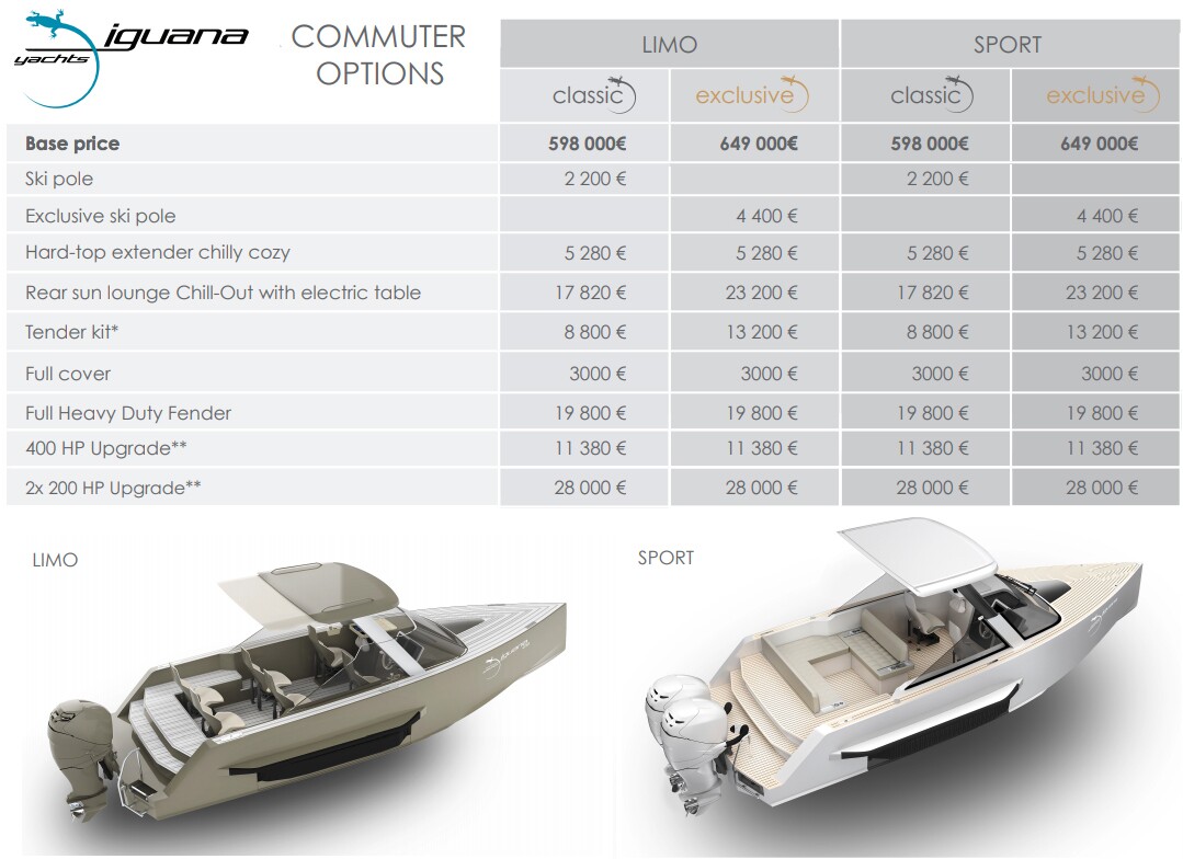 The new Iguana Commuter comes in two forms: the seven-seat limousine taxi model with the shock-mitigating seats, and the sport model with more of a day boat layout