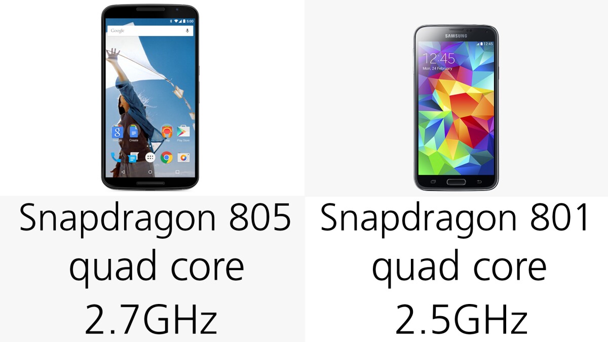 Processors