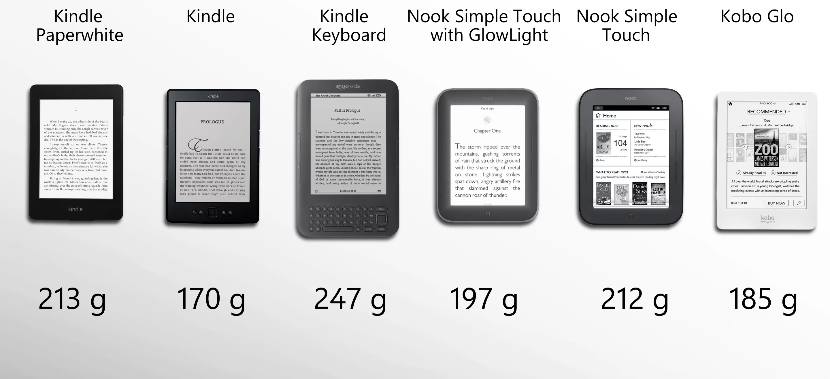 All of these readers are light, but the standard Kindle wins the prize