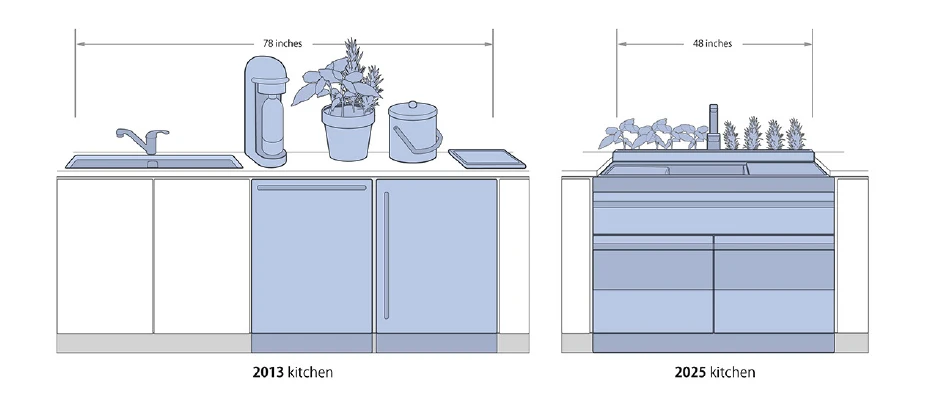 Comparison of modern and future kitchen spaces