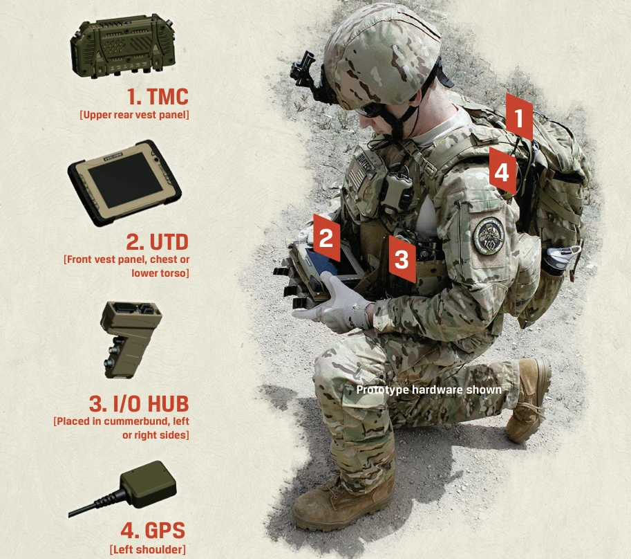 Modular Tactical System breakdown