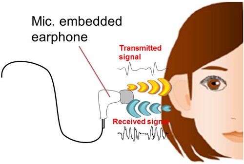 NEC's prototype earbuds measure acoustic characteristics determined by the shape of the ear
