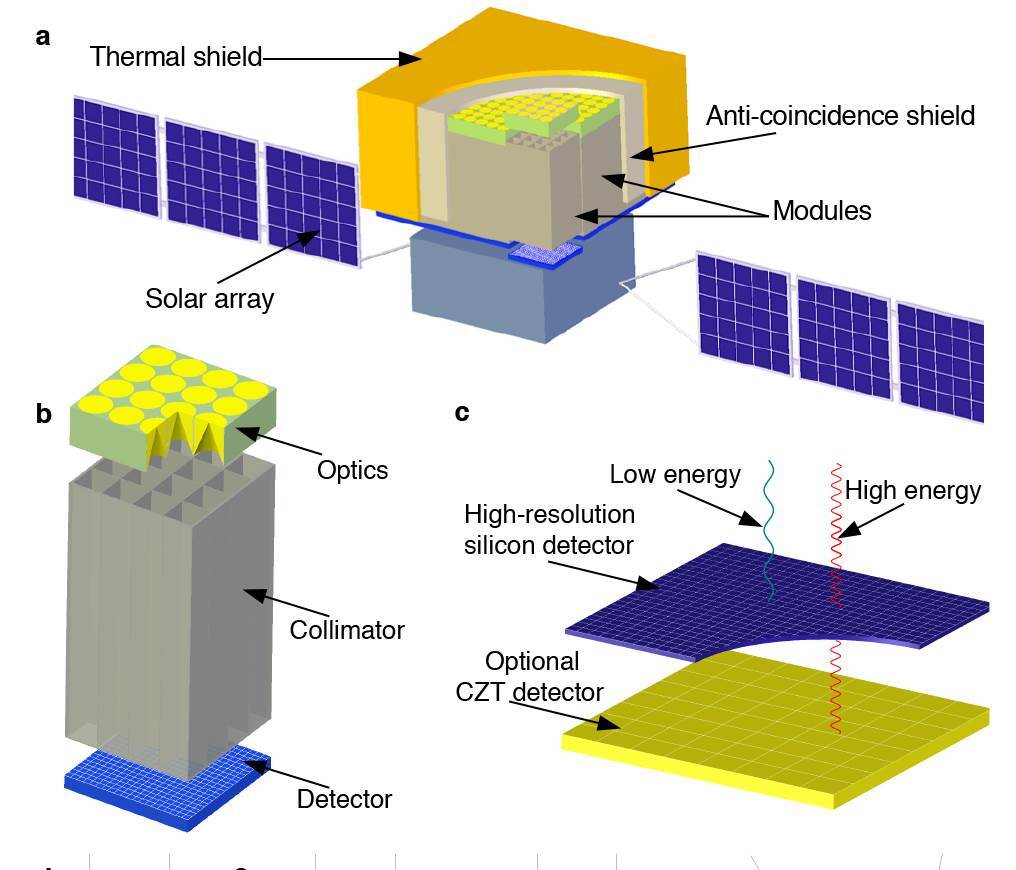 The proposed optics are built by stacking disks embedded with prismatic rings, created with photoresist by focused ultraviolet lithography