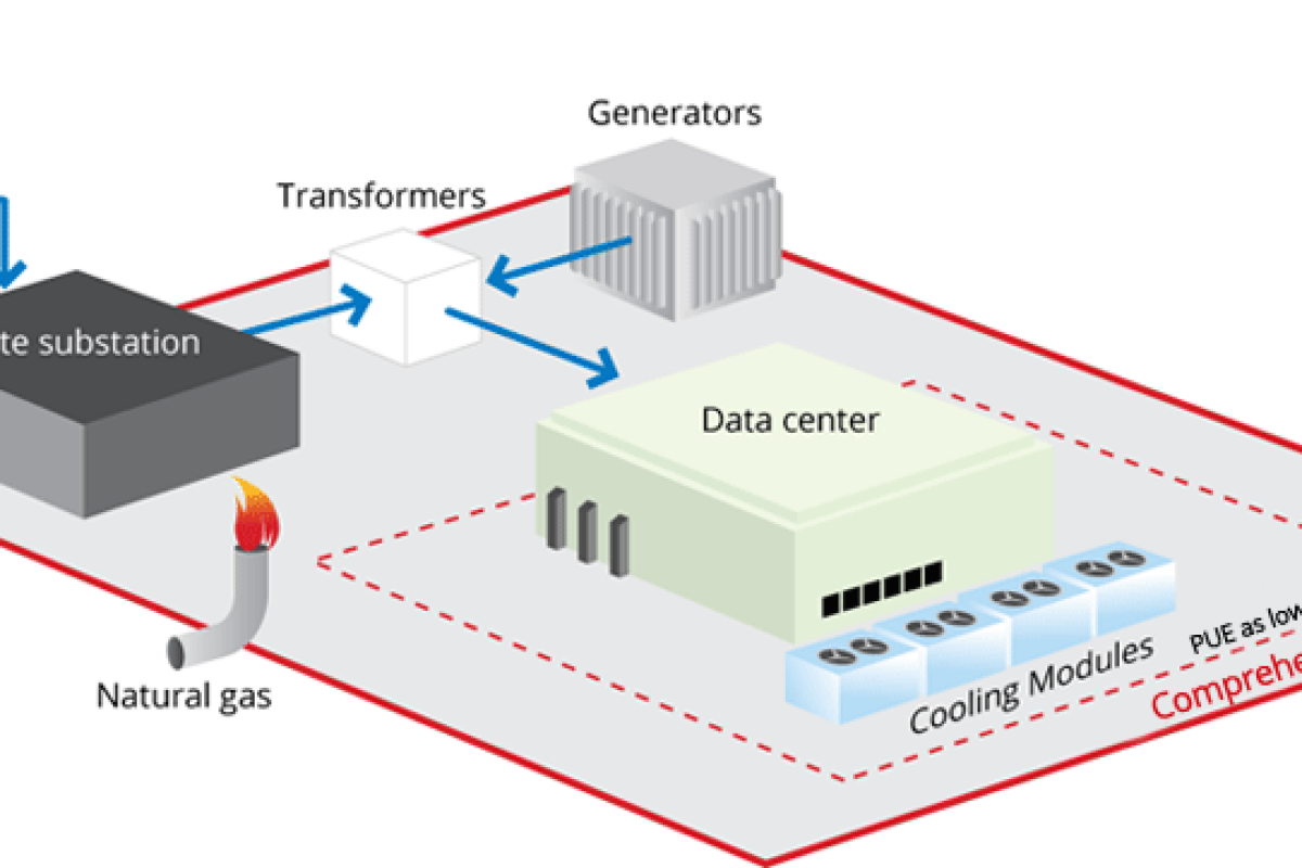 Google data center PUE measurement boundaries