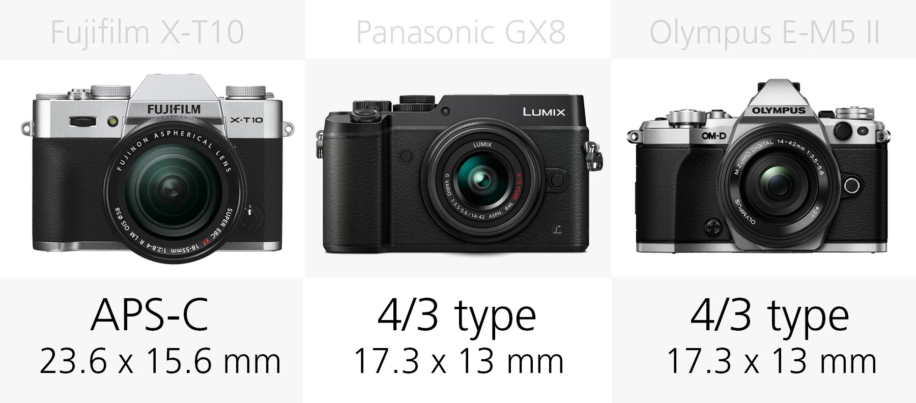Sensor size comparison Fujifilm X-T10, Panasonic GX8 and Olympus E-M5 II